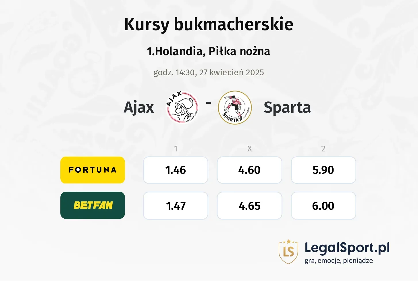 Ajax - Sparta typy, kursy