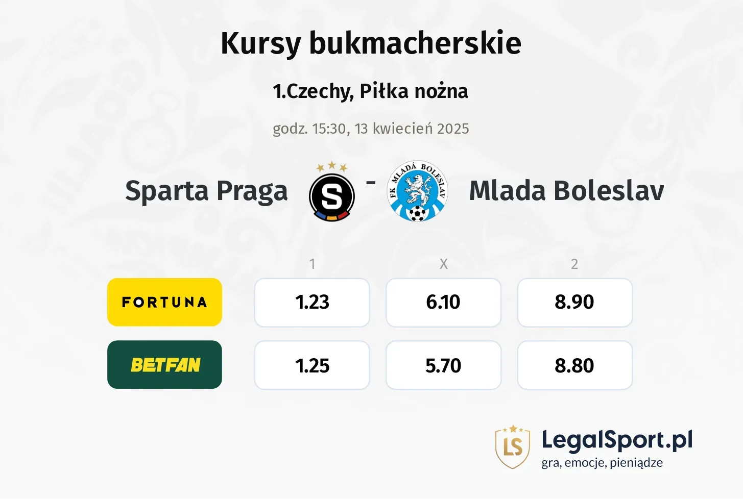 Sparta Praga - Mlada Boleslav  typy, kursy