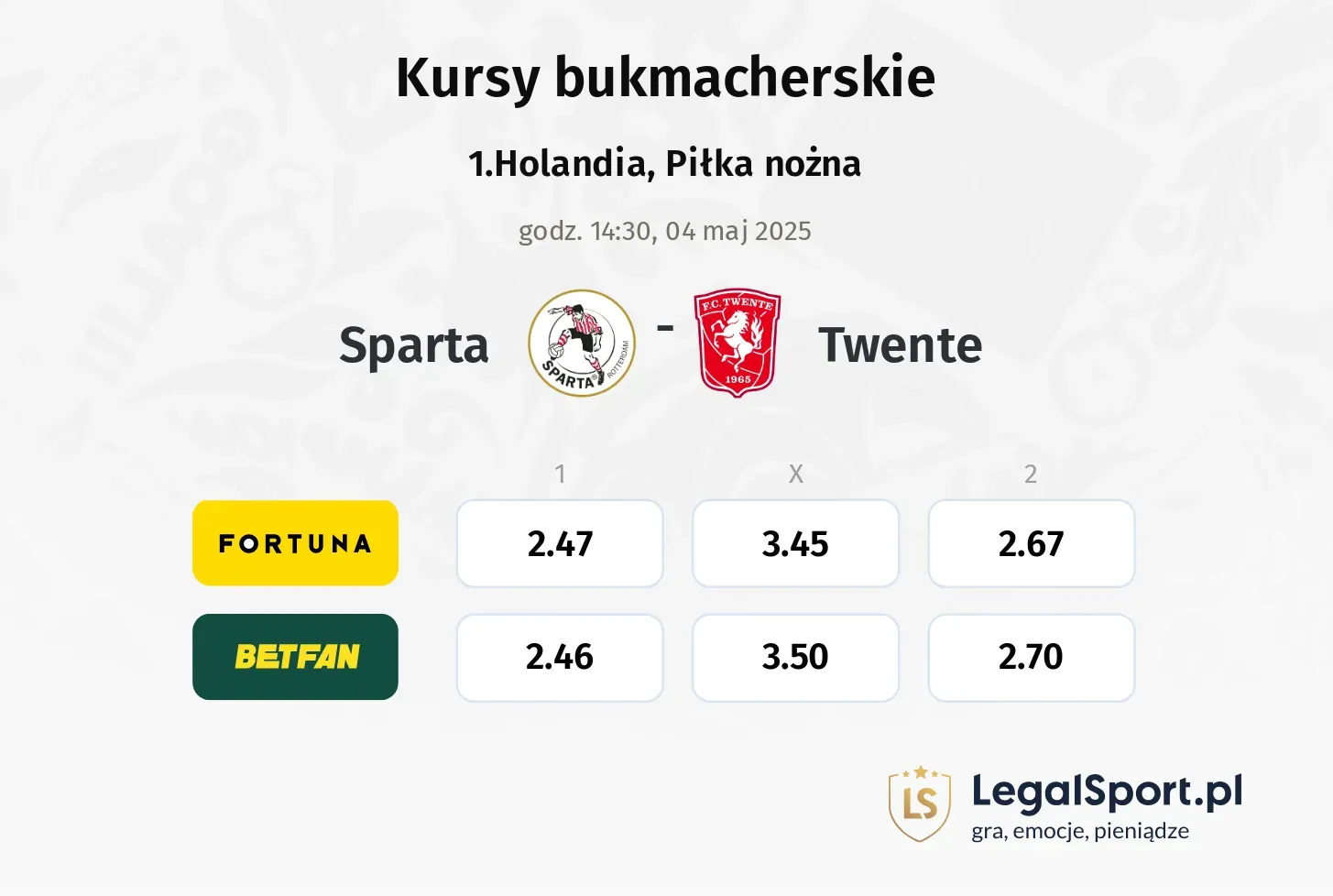 Sparta - Twente typy, kursy