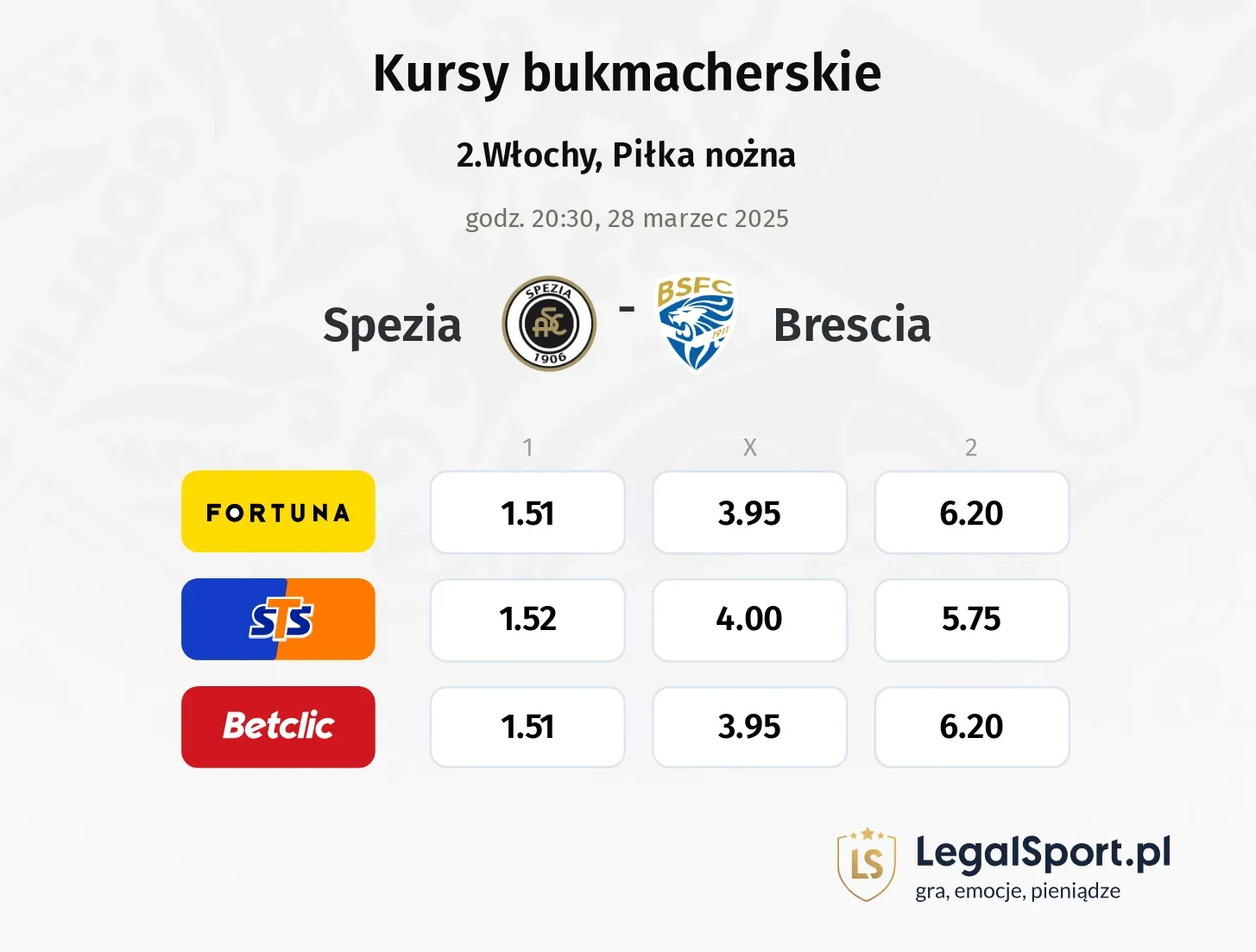 Spezia - Brescia typy, kursy