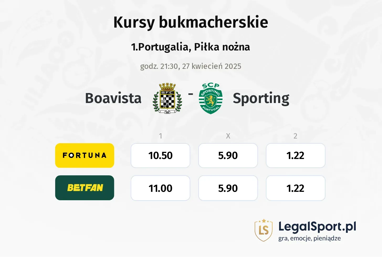 Boavista - Sporting typy, kursy