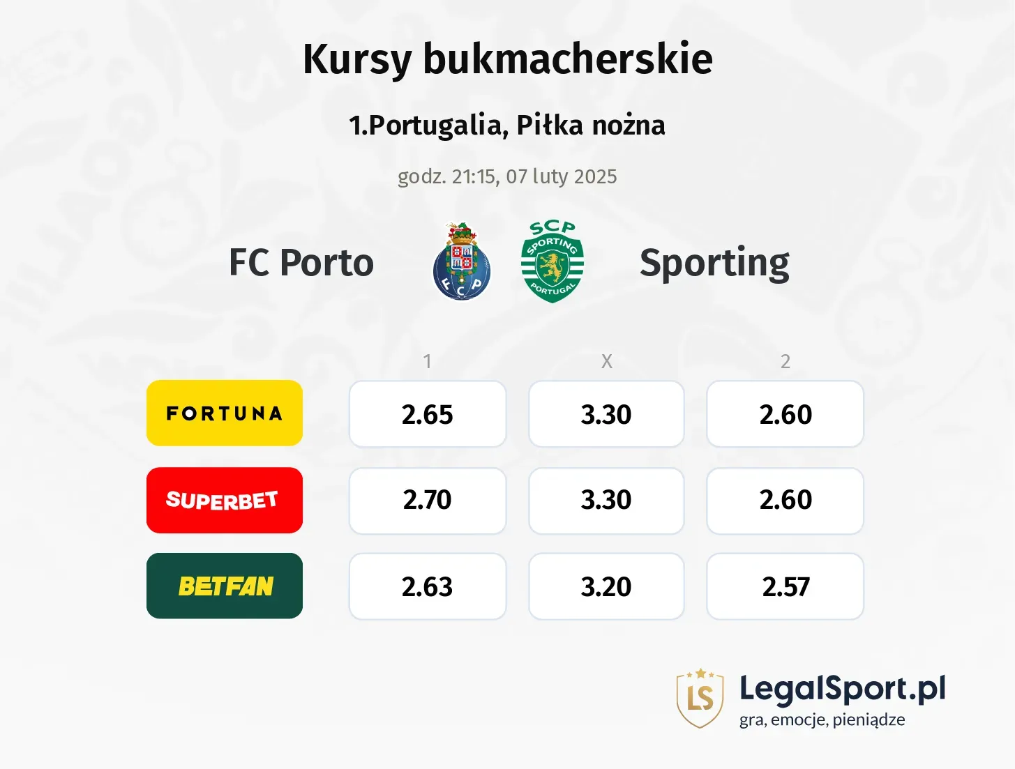 FC Porto - Sporting typy, kursy