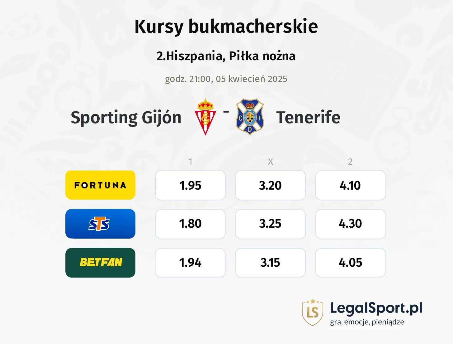 Sporting Gijón - Tenerife typy, kursy