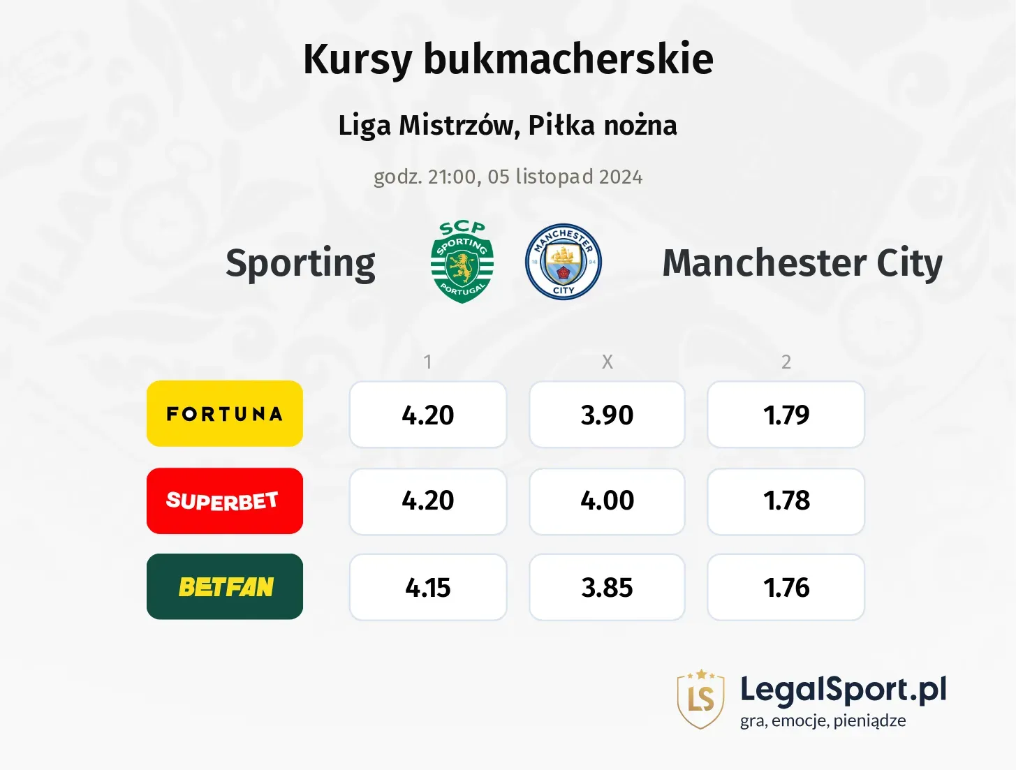 Sporting - Manchester City typy