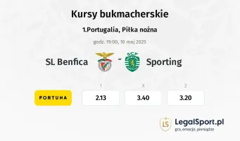 SL Benfica - Sporting typy, kursy