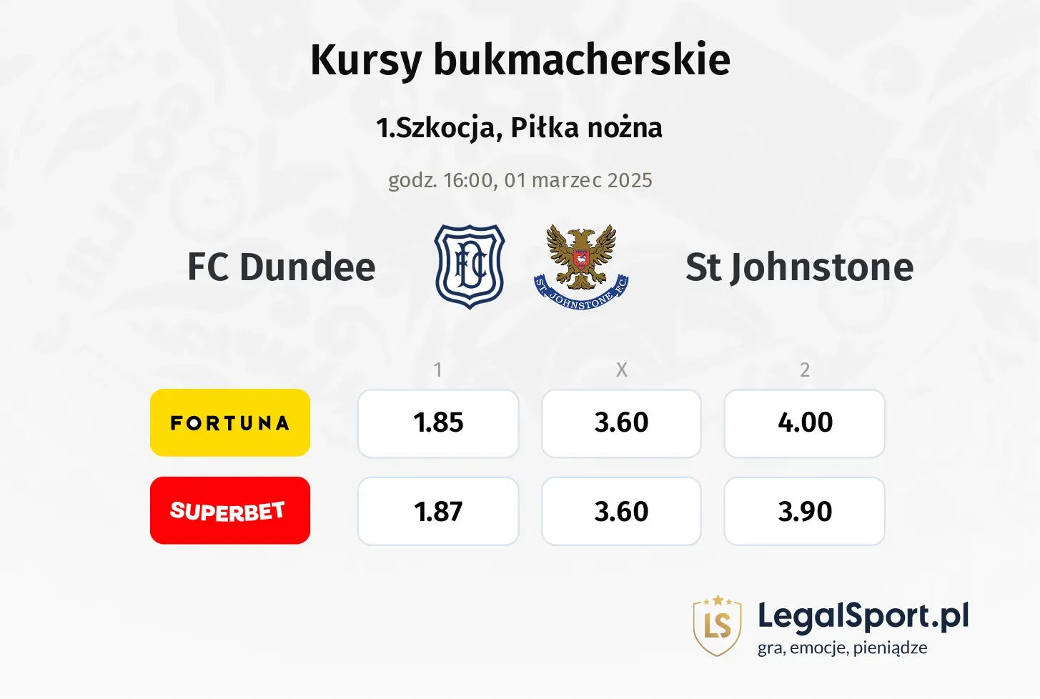 FC Dundee - St Johnstone typy, kursy