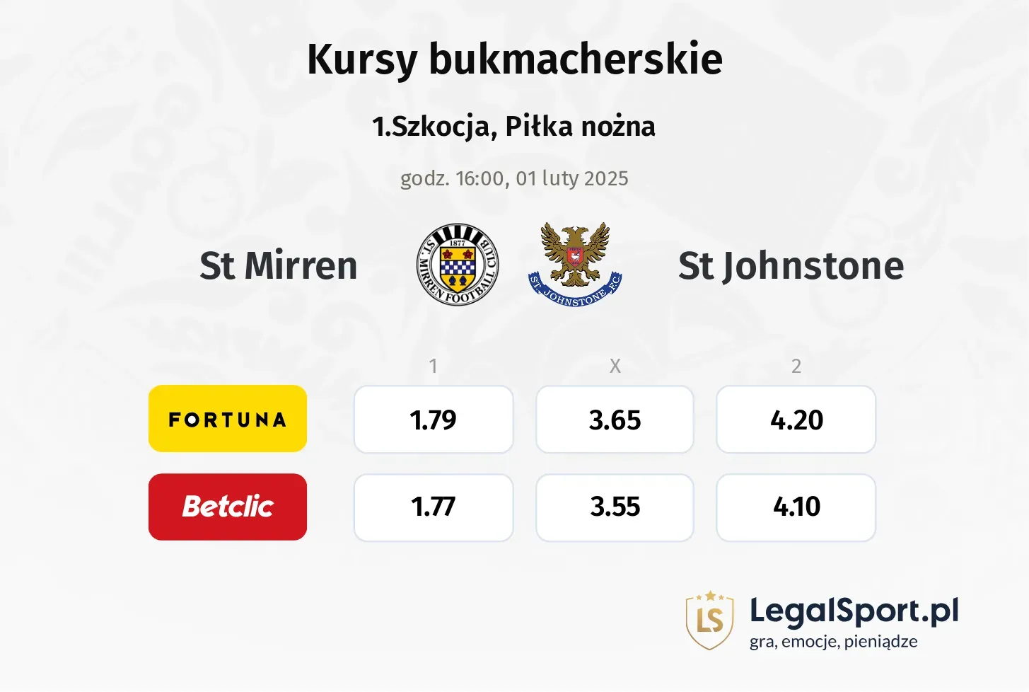 St Mirren - St Johnstone typy, kursy