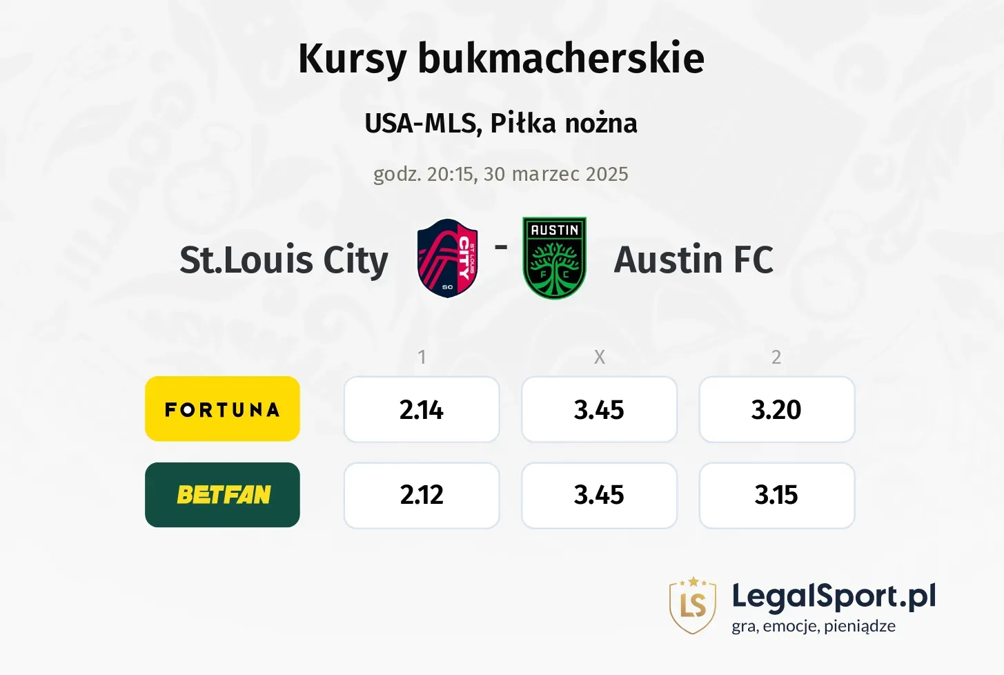 St.Louis City - Austin FC typy, kursy