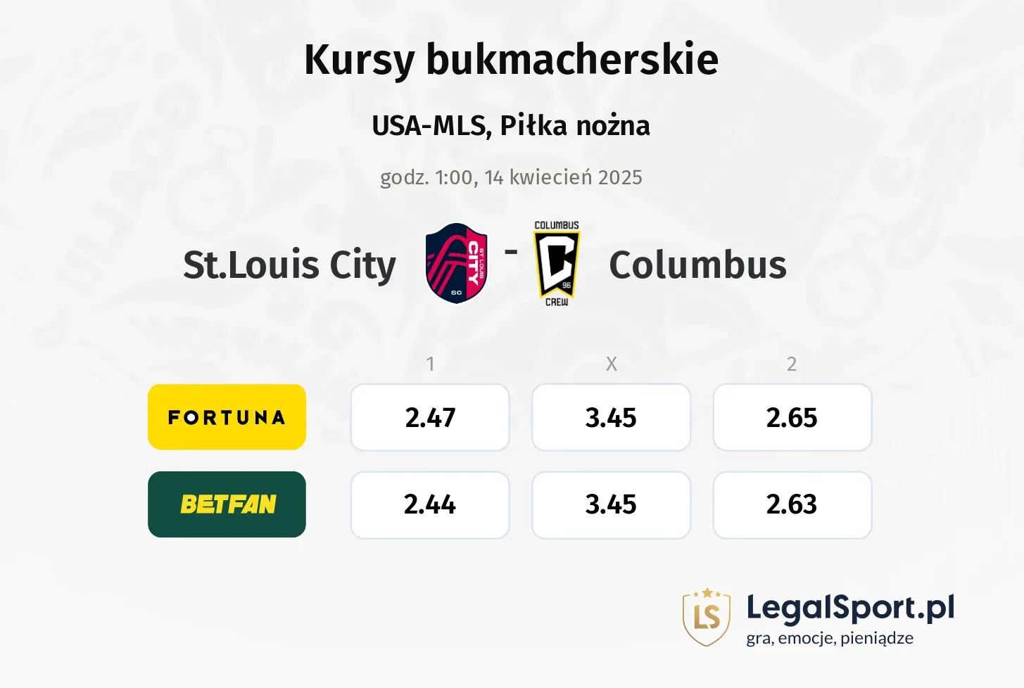 St.Louis City - Columbus typy, kursy
