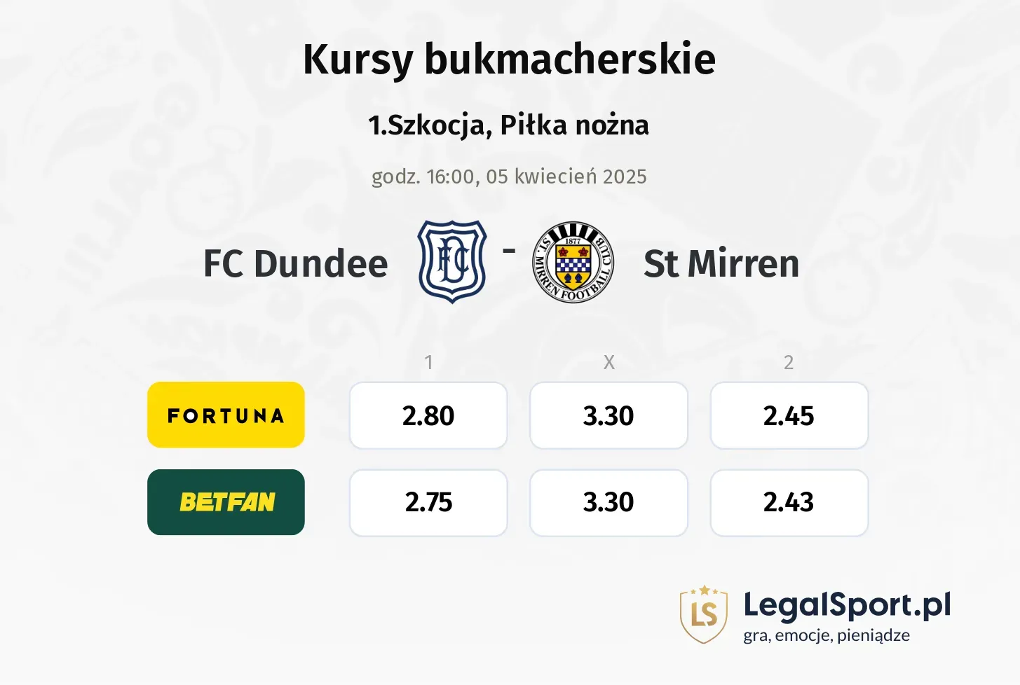 FC Dundee - St Mirren typy, kursy