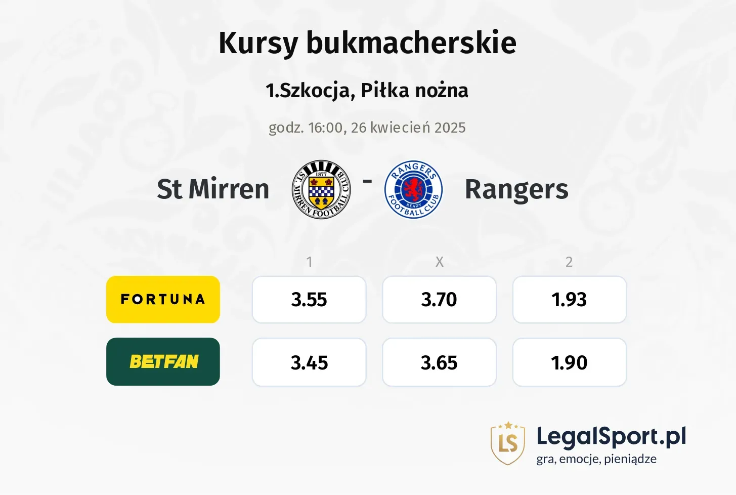 St Mirren - Rangers typy, kursy