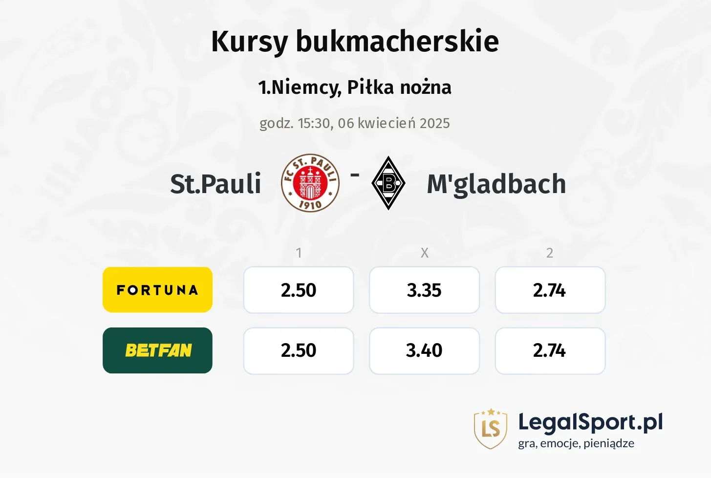 St.Pauli - M'gladbach typy, kursy