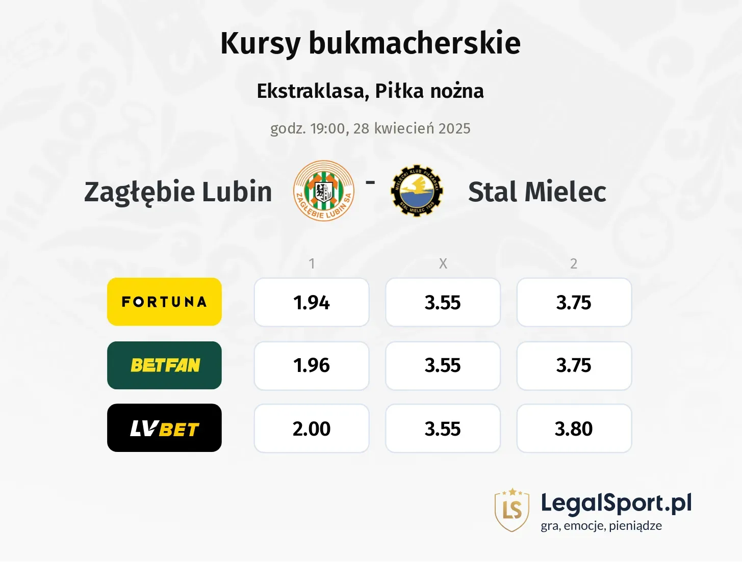 Zagłębie Lubin - Stal Mielec typy, kursy