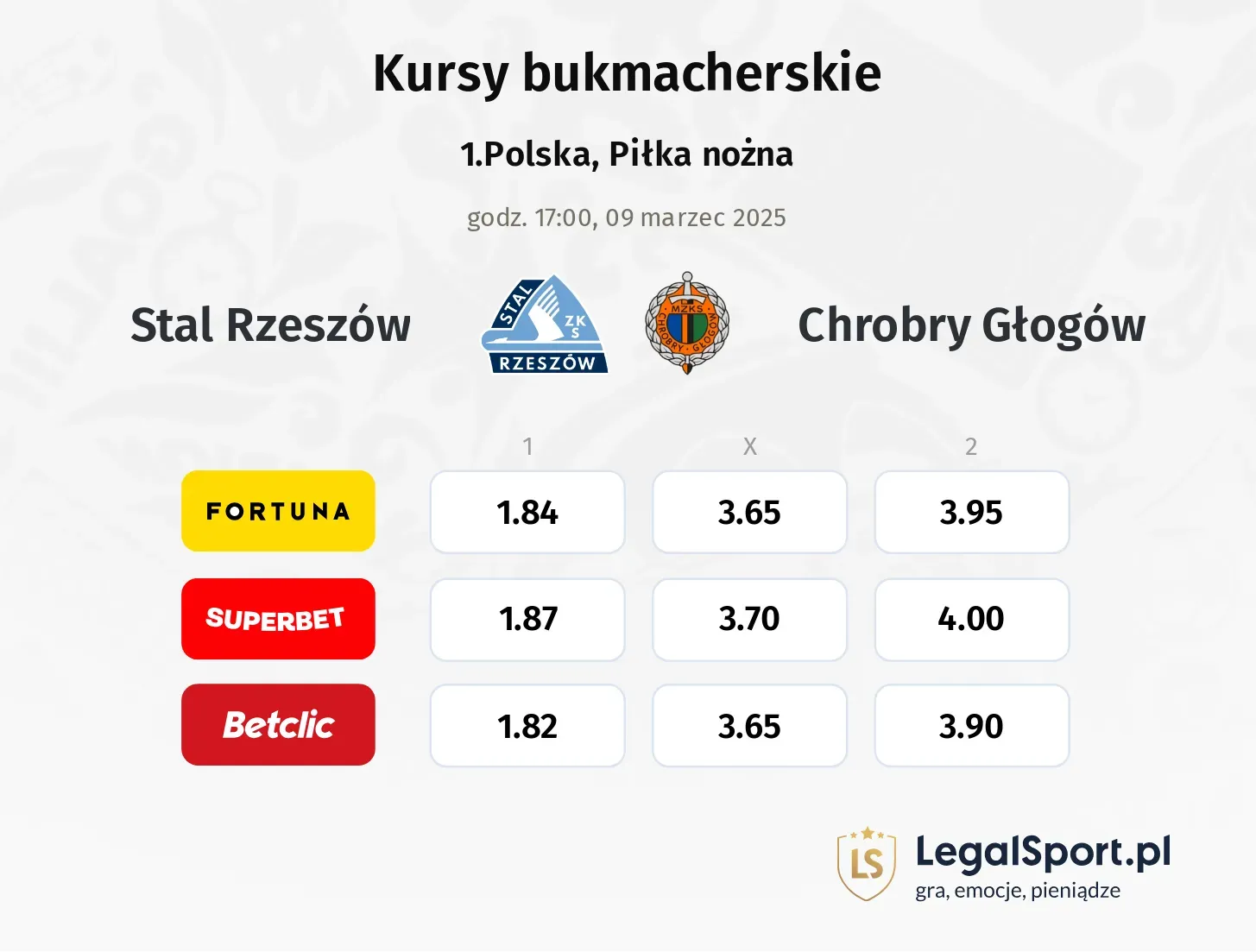 Stal Rzeszów - Chrobry Głogów typy, kursy