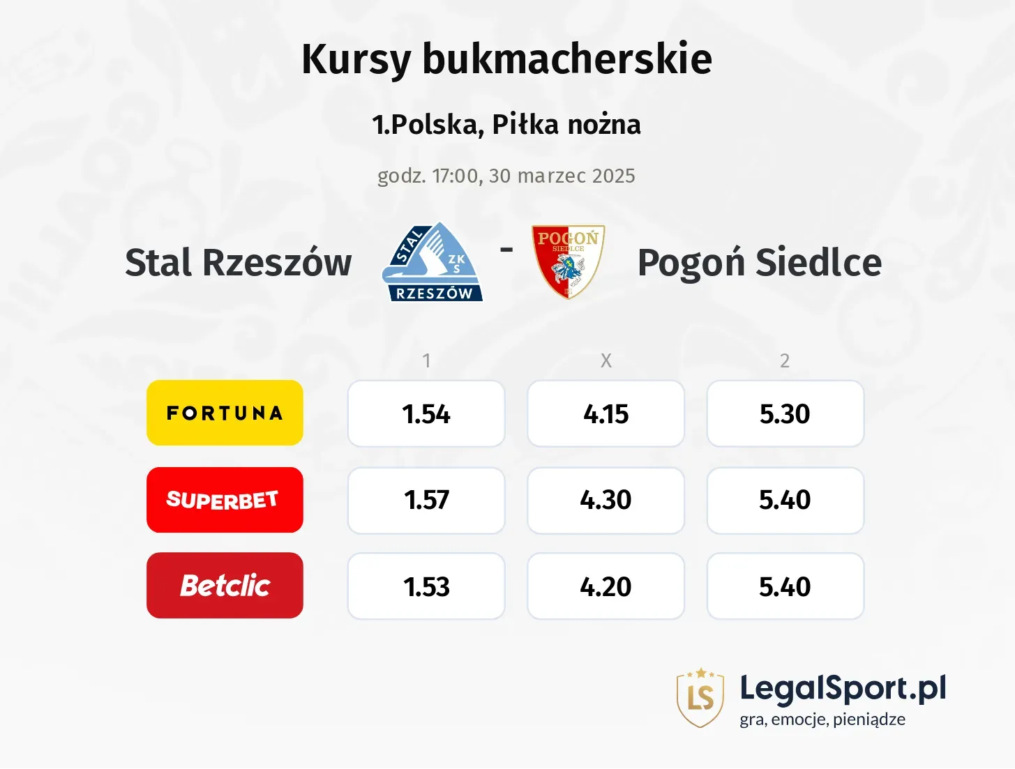 Stal Rzeszów - Pogoń Siedlce typy, kursy