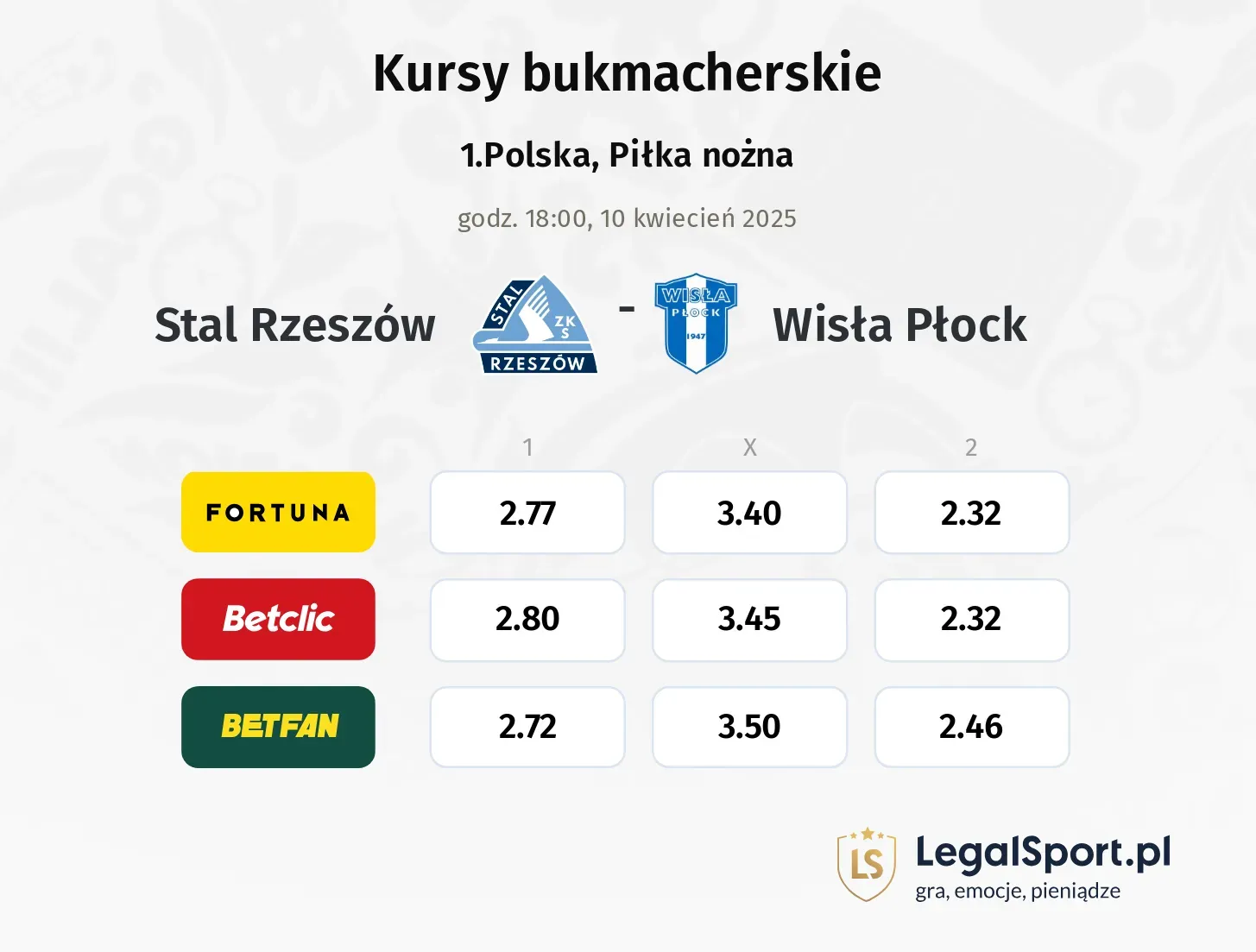 Stal Rzeszów - Wisła Płock typy, kursy