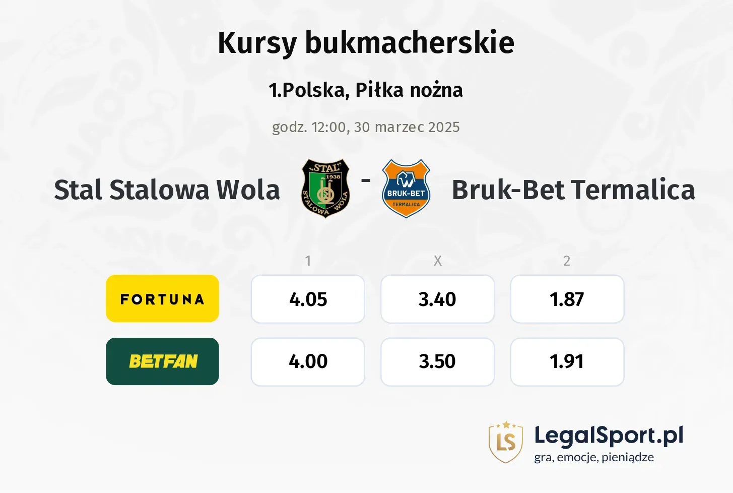 Stal Stalowa Wola - Bruk-Bet Termalica typy, kursy