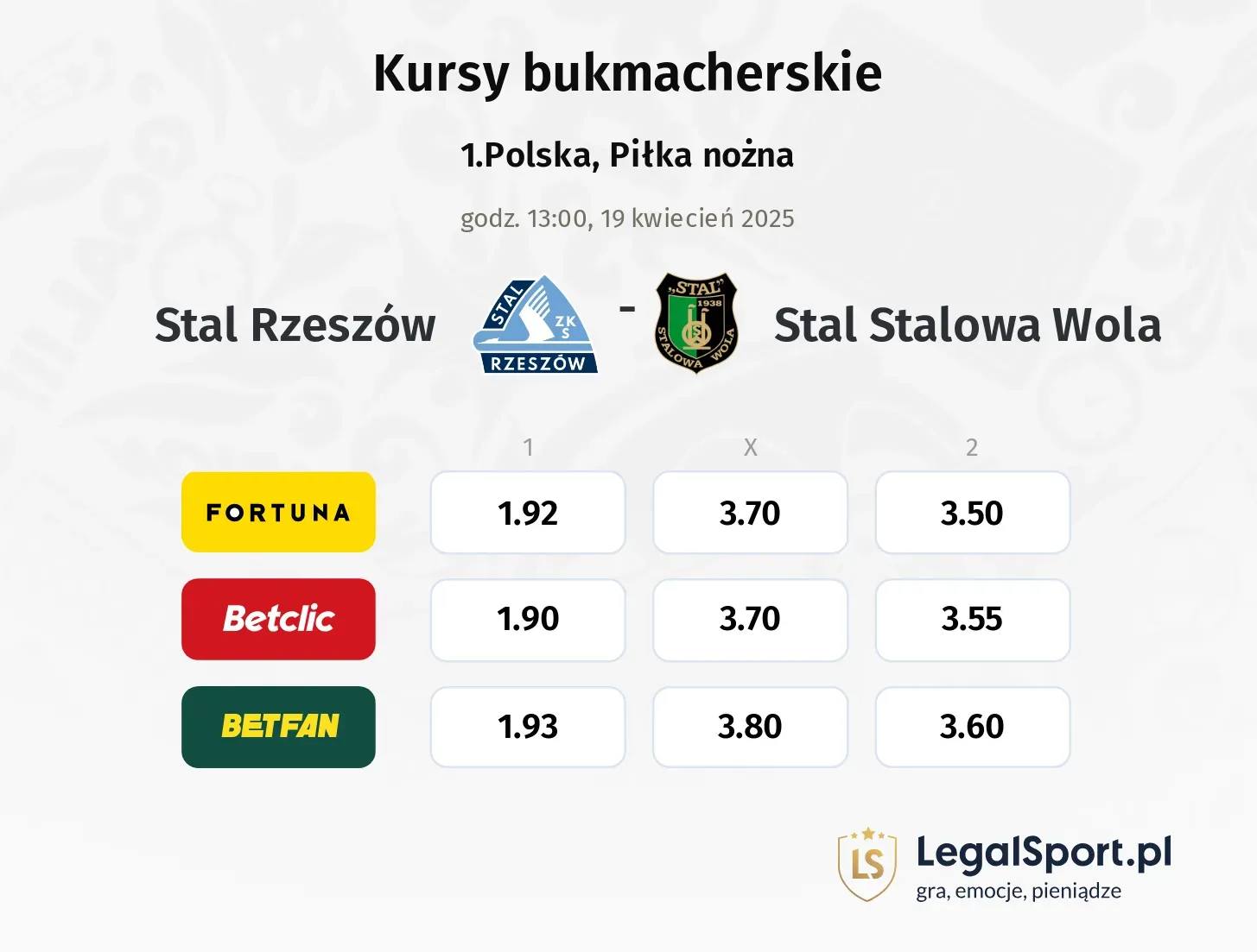 Stal Rzeszów - Stal Stalowa Wola typy, kursy
