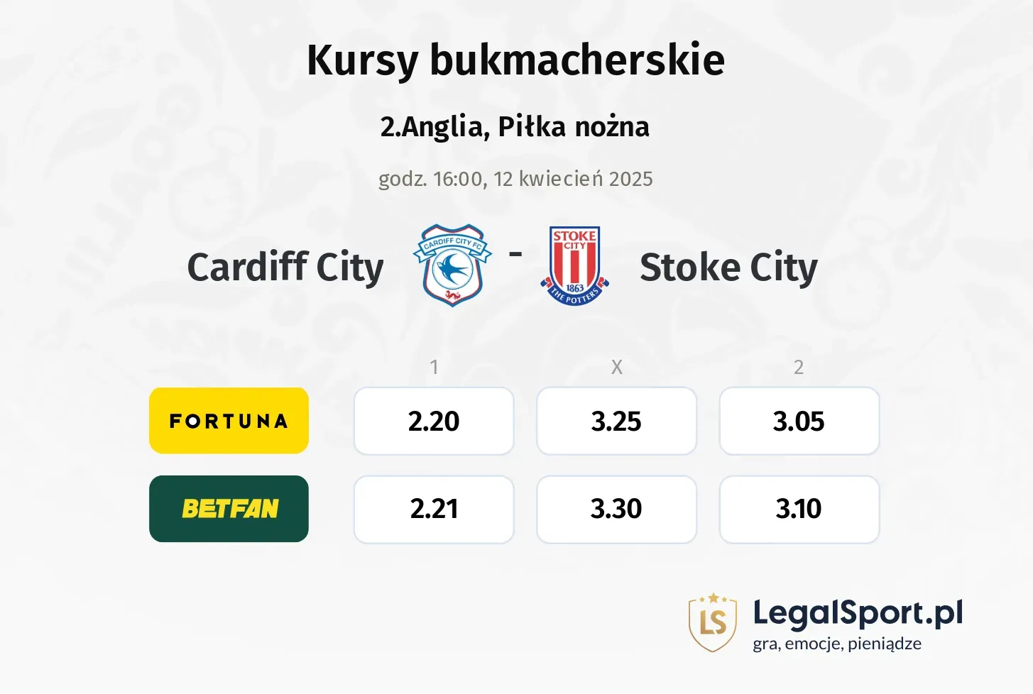 Cardiff City - Stoke City typy, kursy