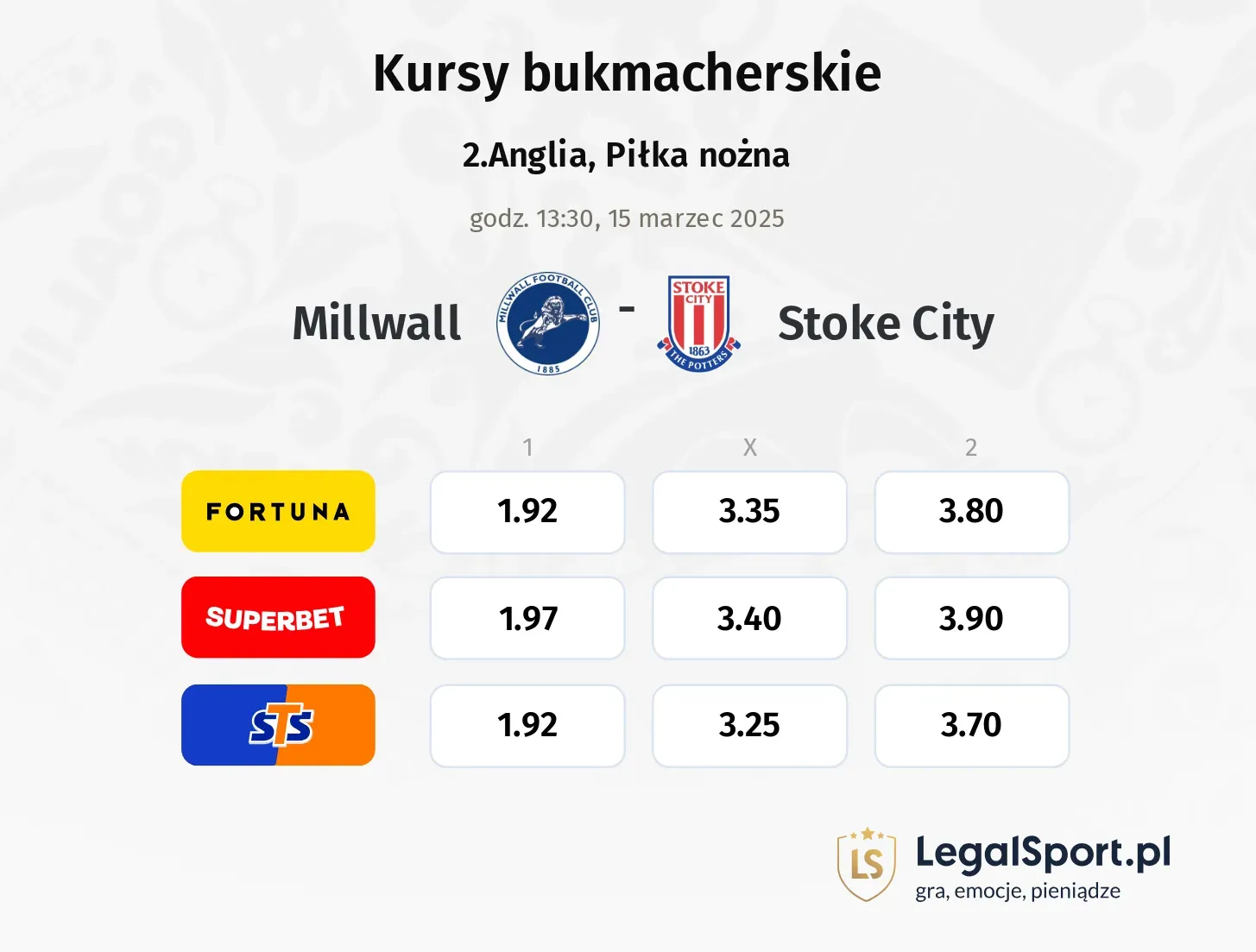 Millwall - Stoke City typy, kursy
