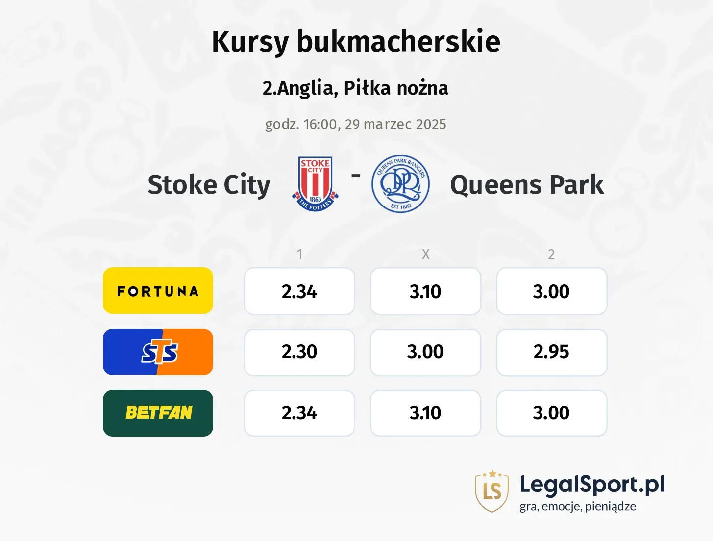 Stoke City - Queens Park typy, kursy