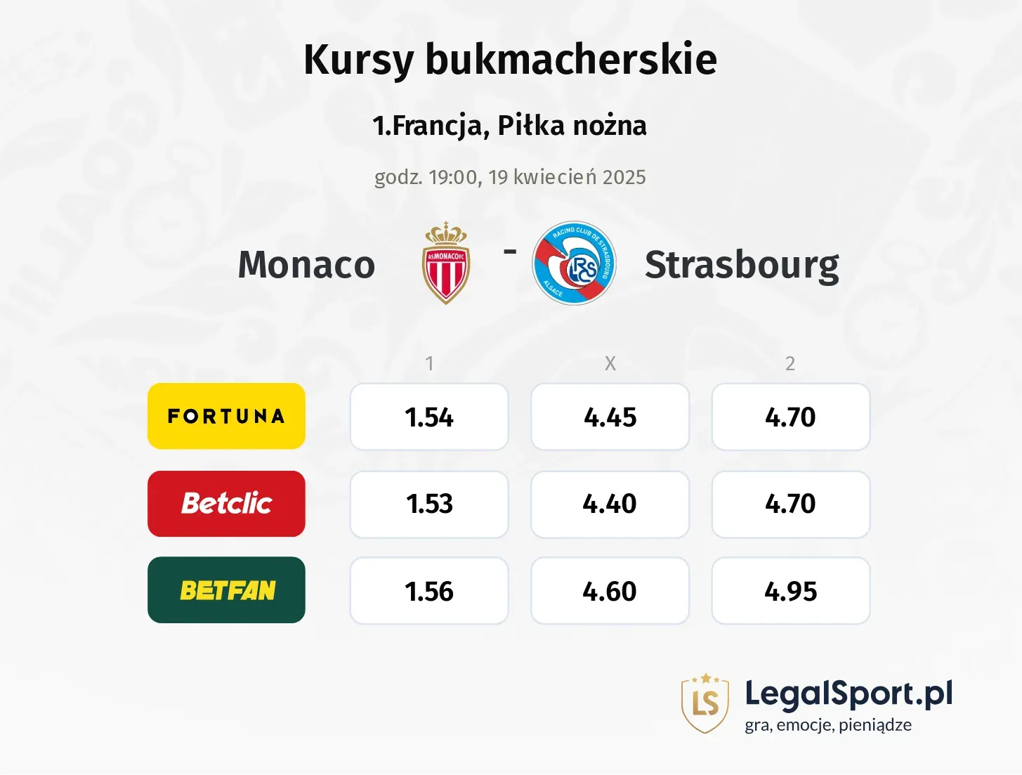 Monaco - Strasbourg typy, kursy
