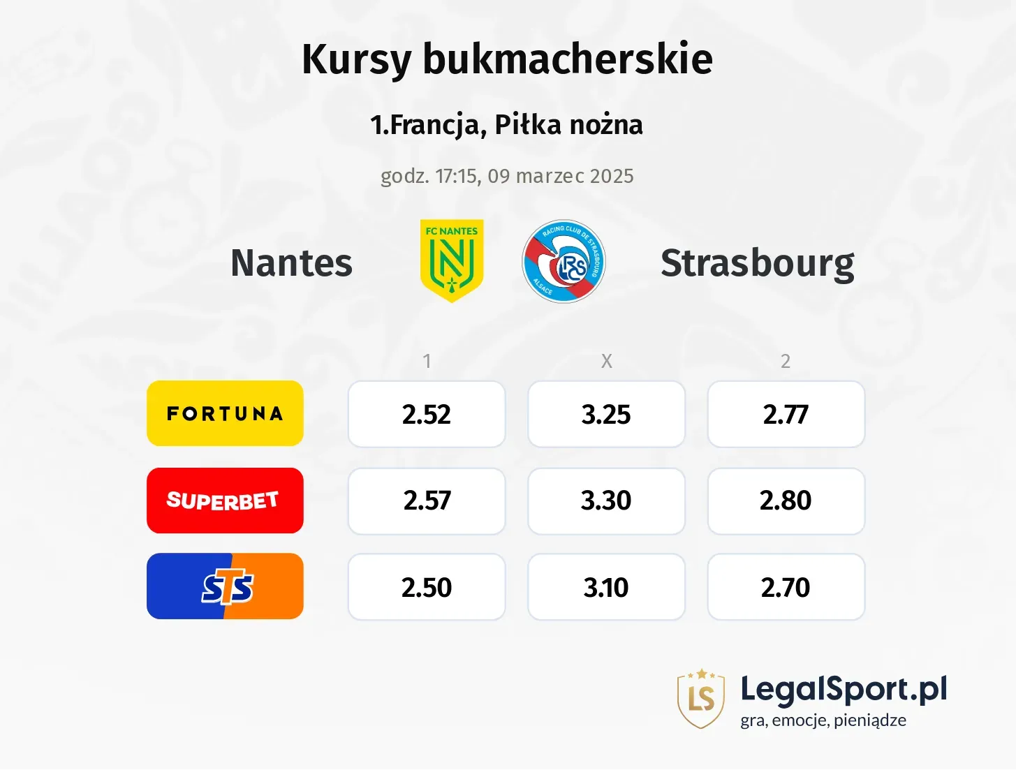 Nantes - Strasbourg typy, kursy