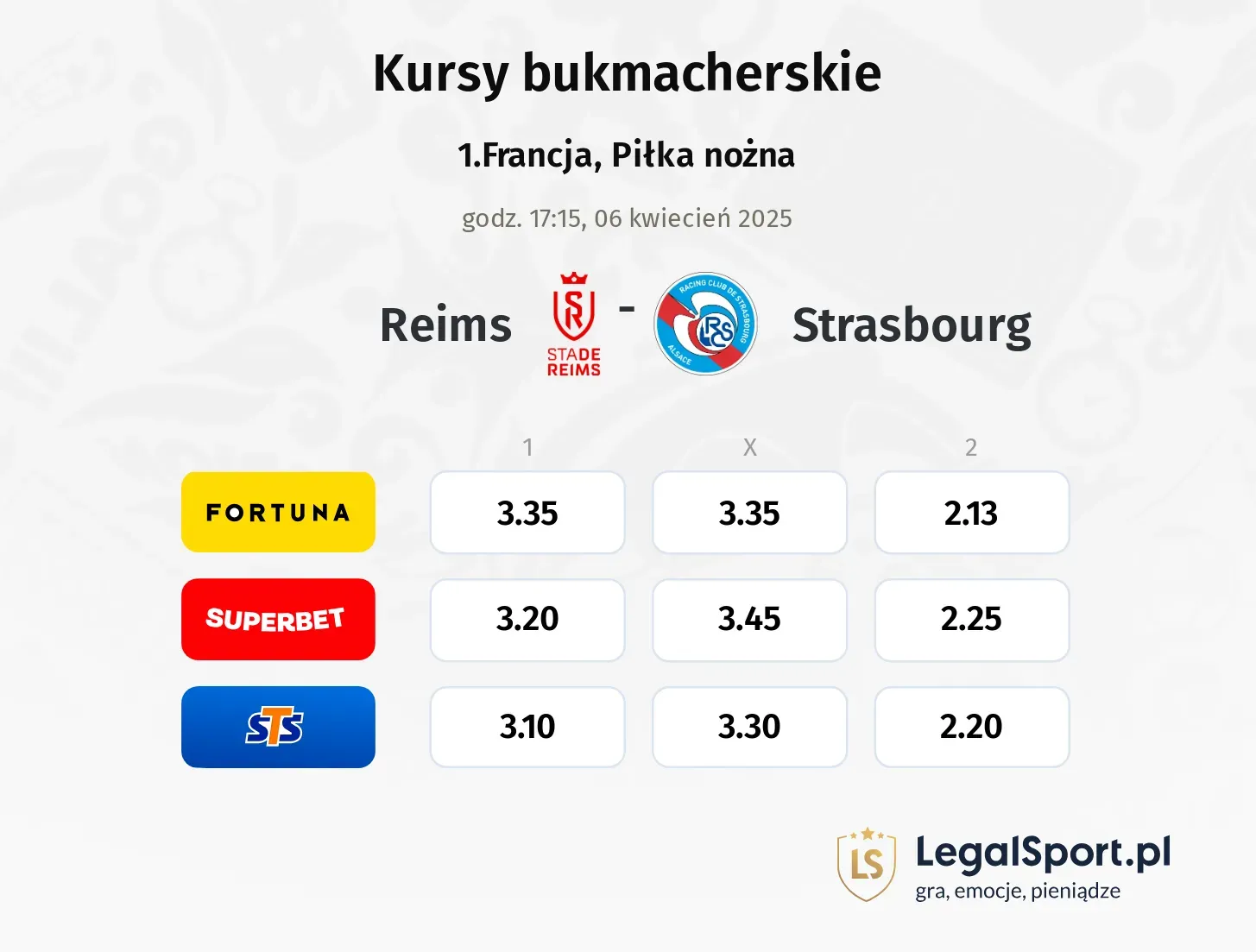 Reims - Strasbourg typy, kursy