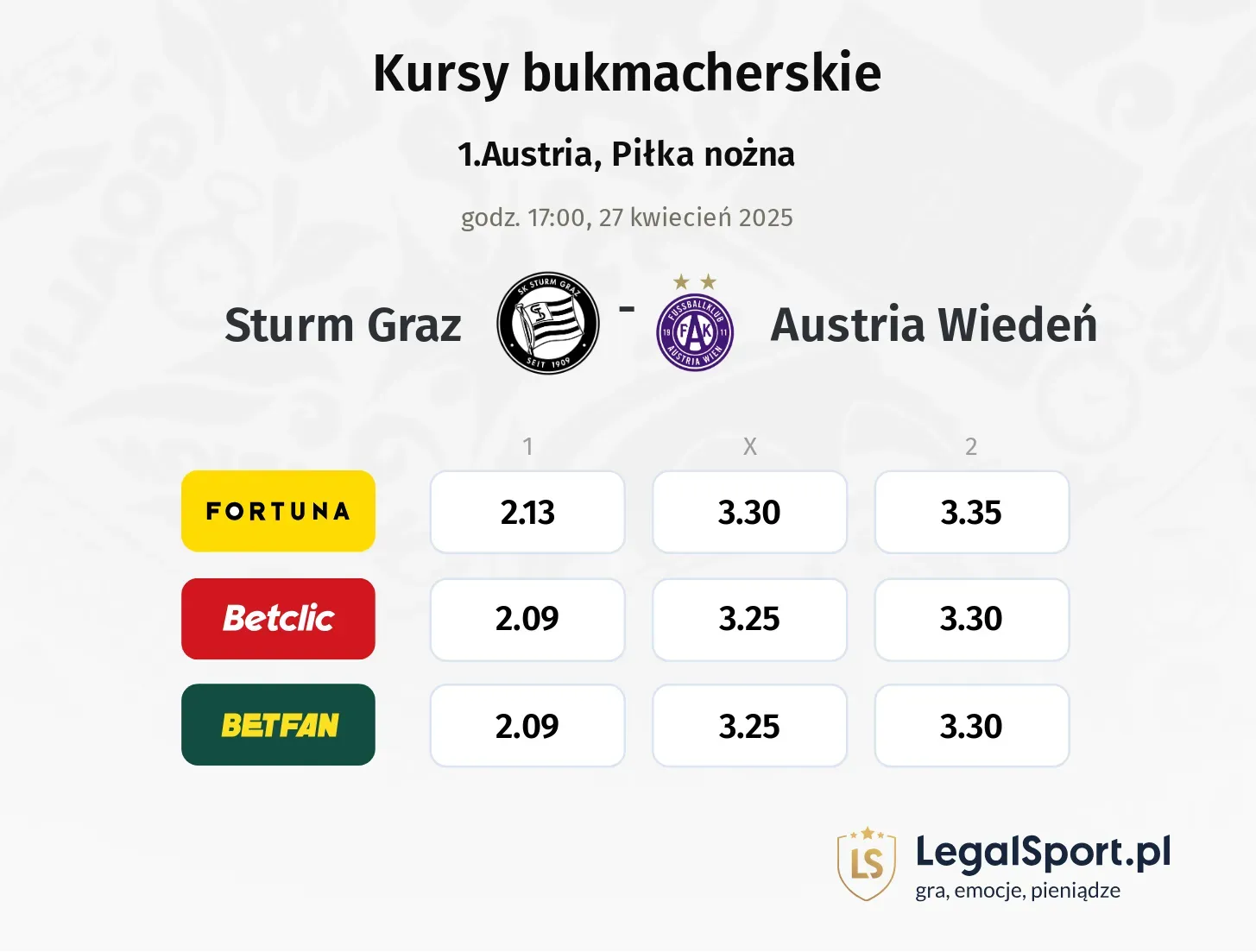 Sturm Graz - Austria Wiedeń typy, kursy