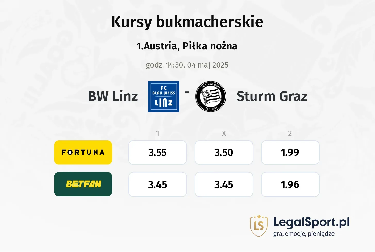 Sturm Graz - BW Linz typy, kursy