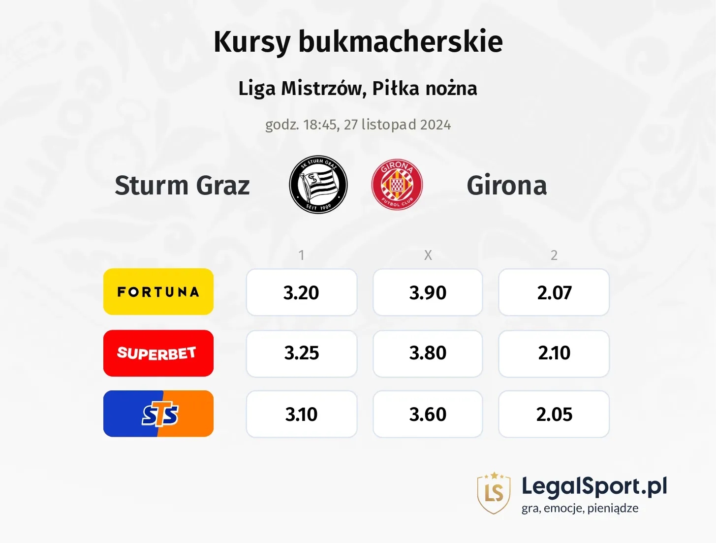Sturm Graz - Girona typy, kursy