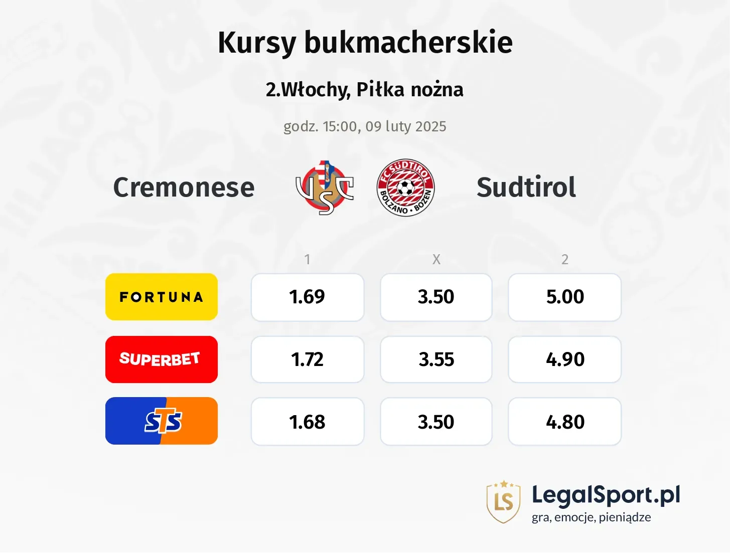 Cremonese - Sudtirol typy, kursy