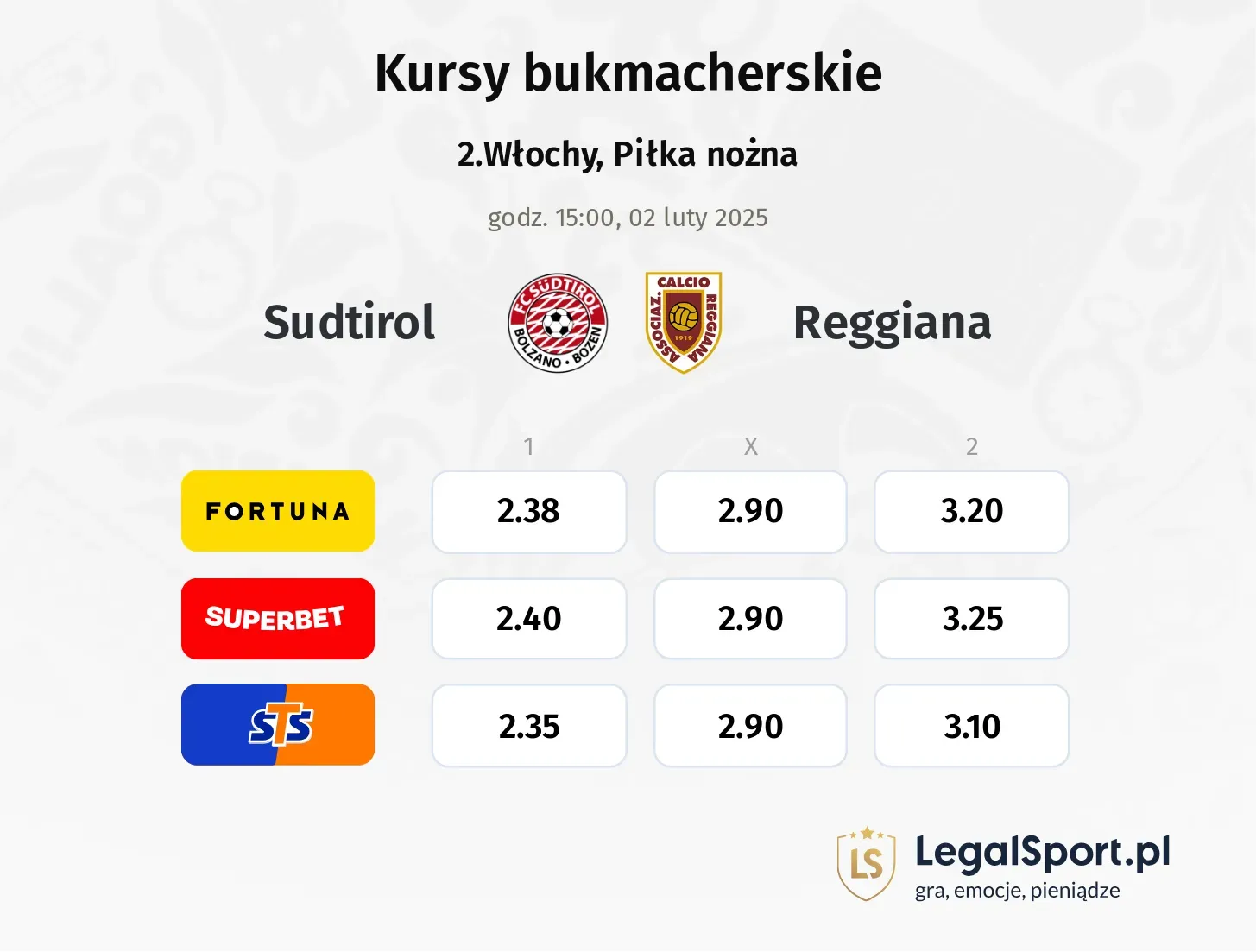 Sudtirol - Reggiana typy, kursy