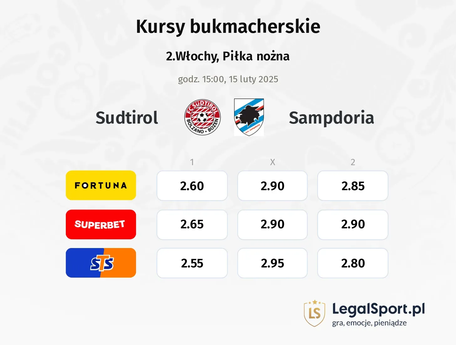 Sudtirol - Sampdoria typy, kursy