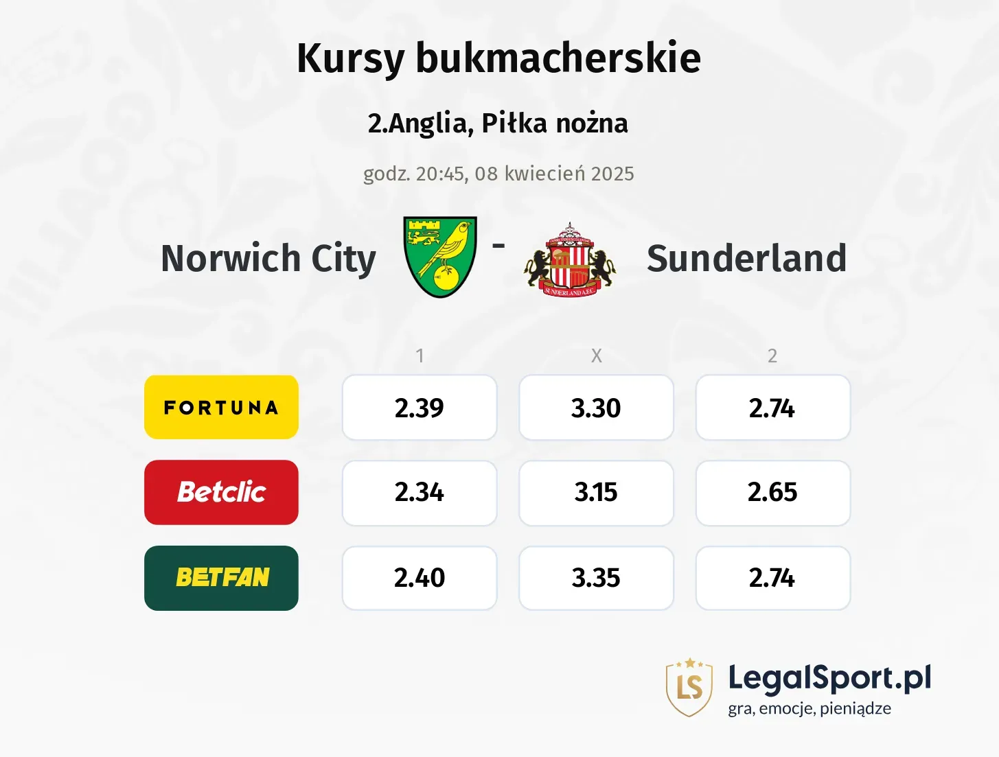 Norwich City - Sunderland typy, kursy