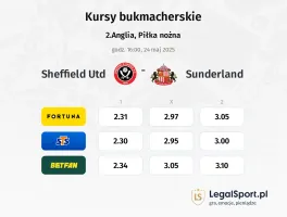 Sheffield Utd - Sunderland typy, kursy