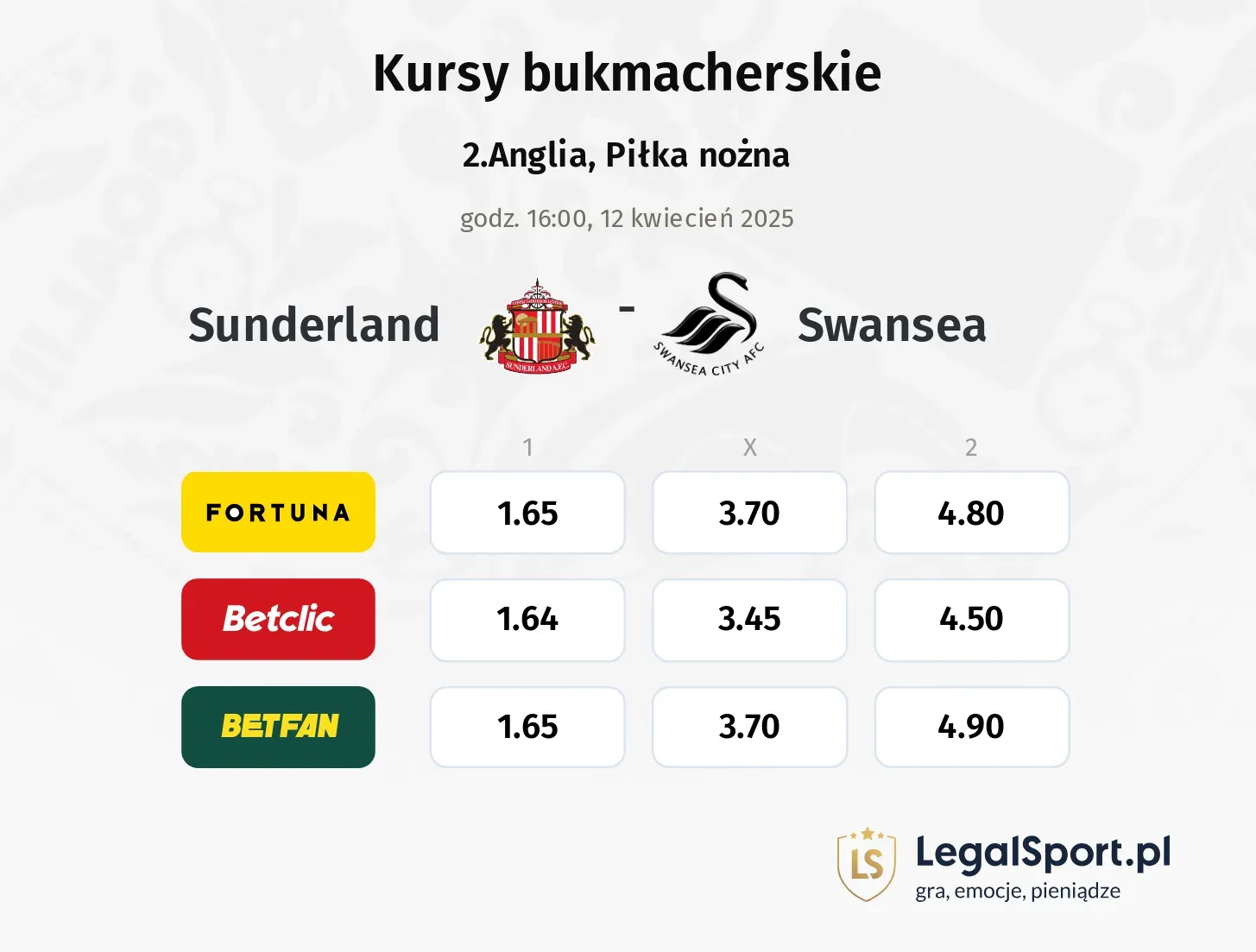 Sunderland - Swansea typy, kursy