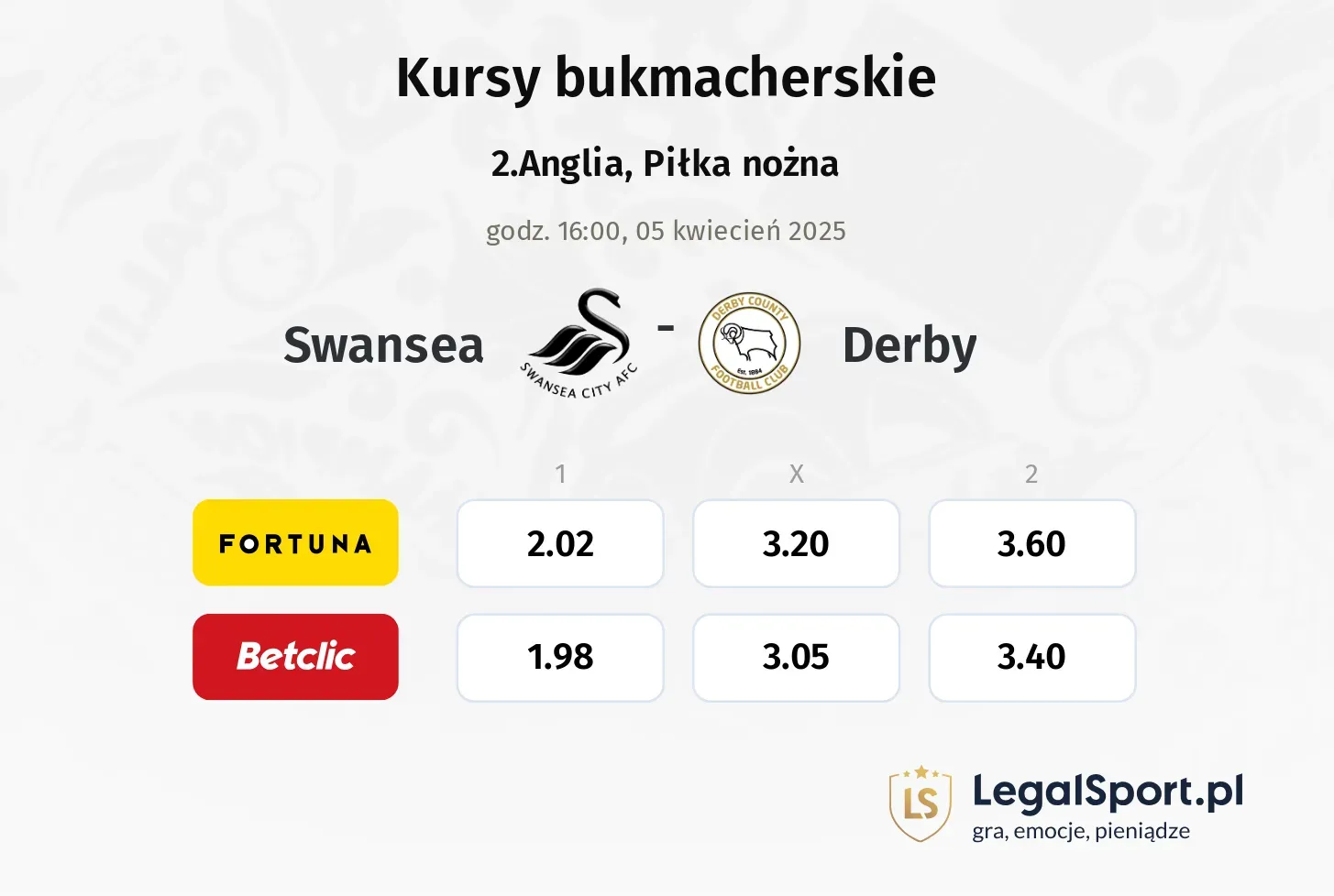 Swansea - Derby typy, kursy