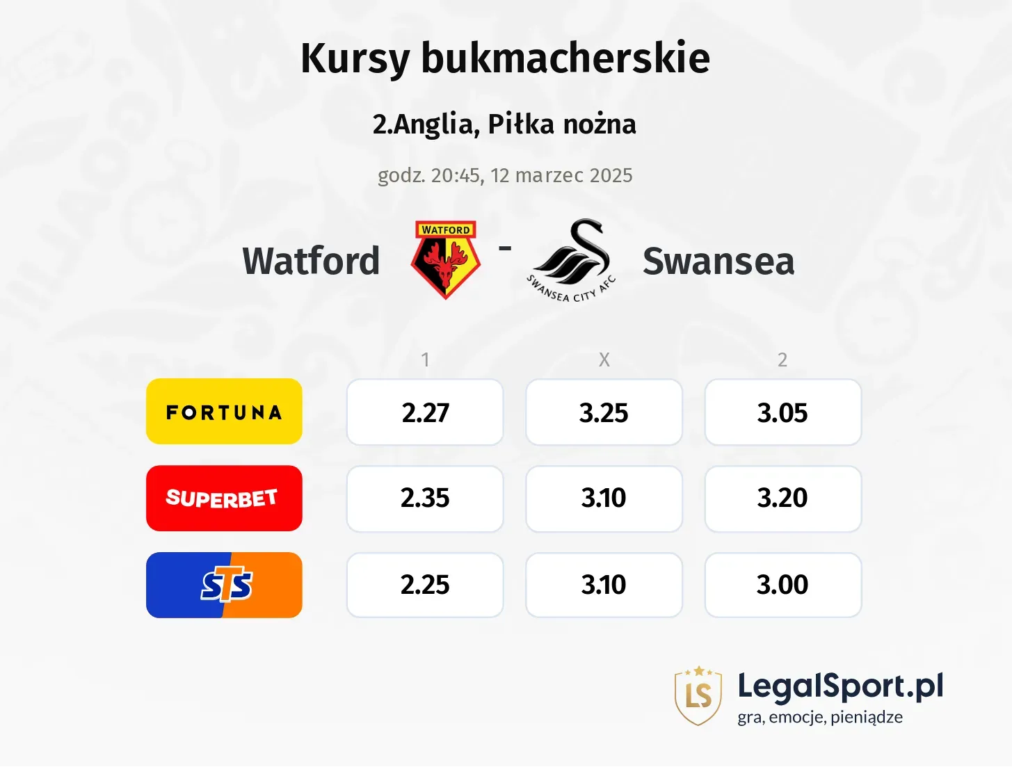 Watford - Swansea typy, kursy