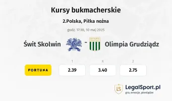 Świt Skolwin - Olimpia Grudziądz typy, kursy