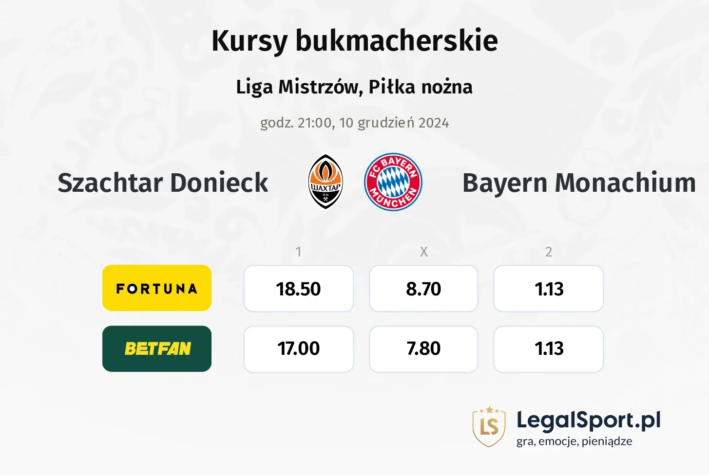 Szachtar Donieck - Bayern Monachium typy, kursy