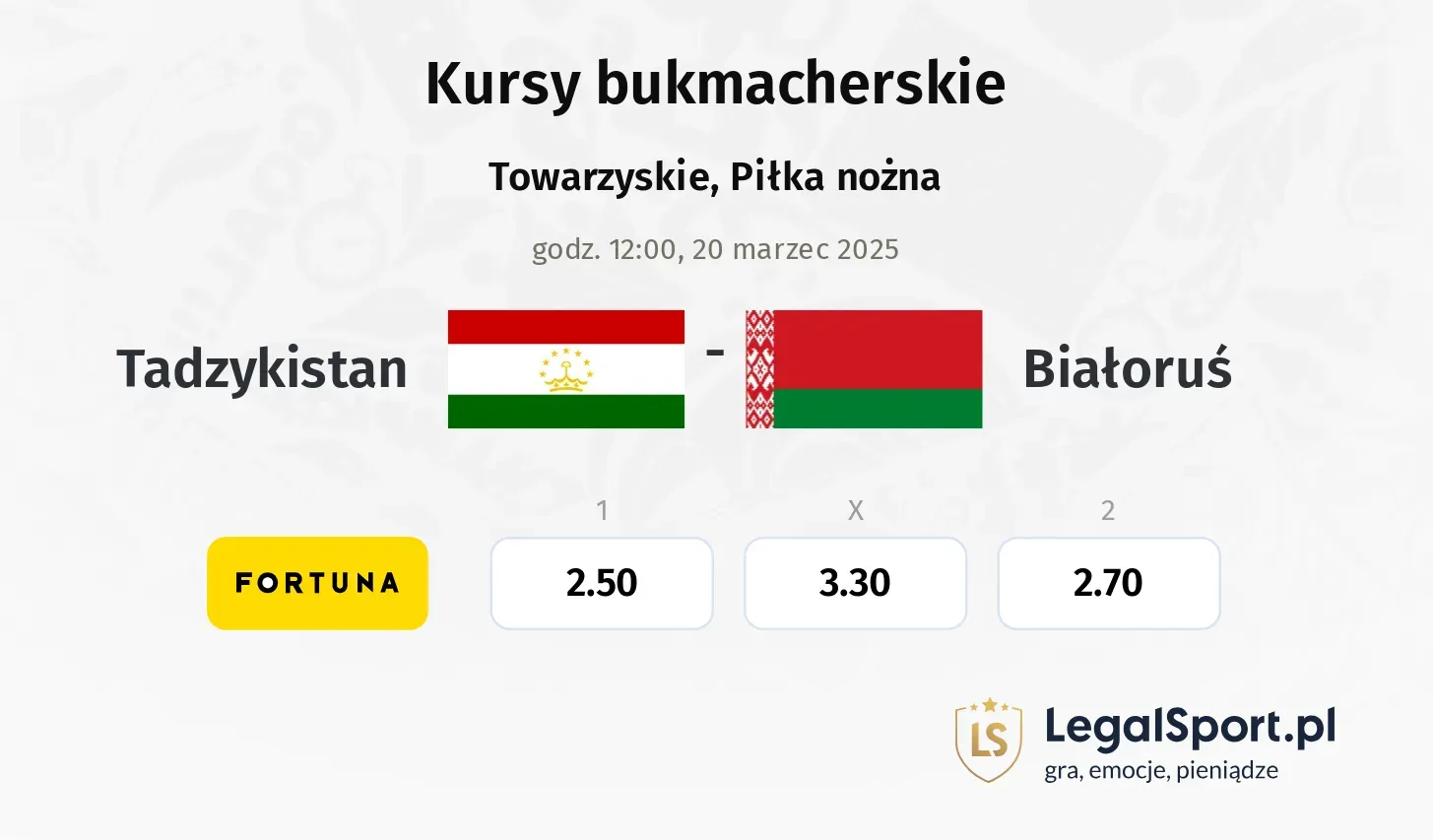 Tadzykistan - Białoruś typy, kursy
