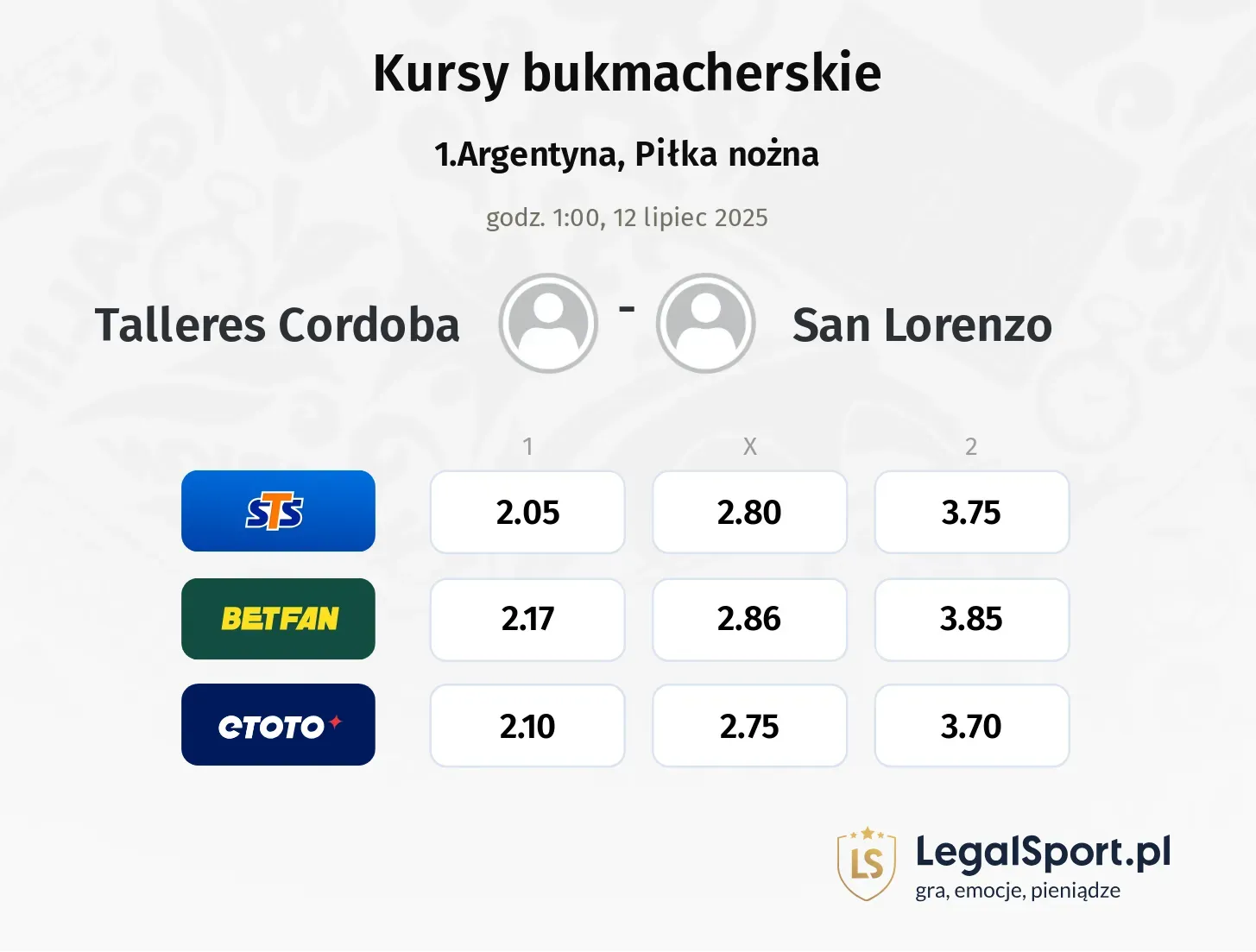 Talleres Cordoba - San Lorenzo typy, kursy