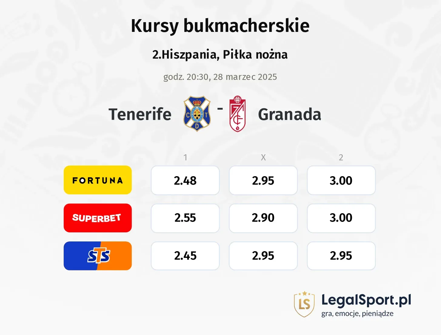Tenerife - Granada typy, kursy