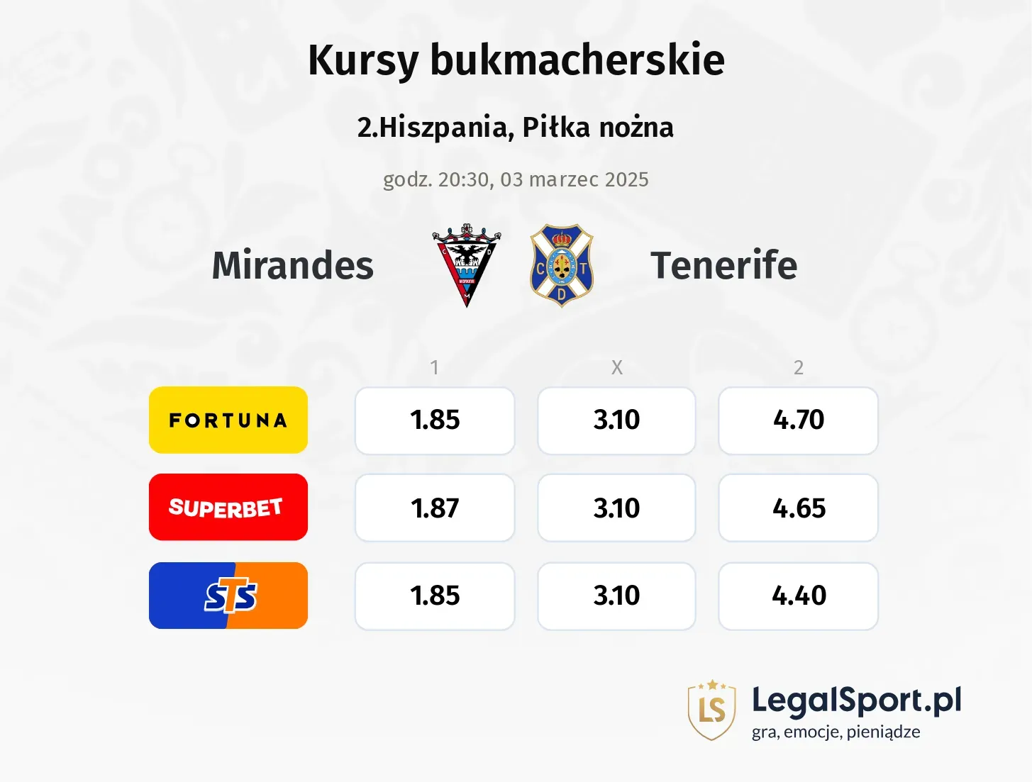 Mirandes - Tenerife typy, kursy