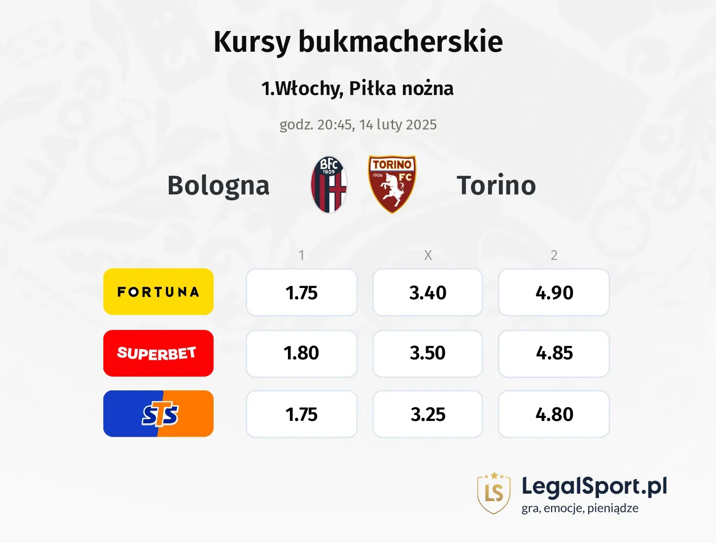 Bologna - Torino typy, kursy