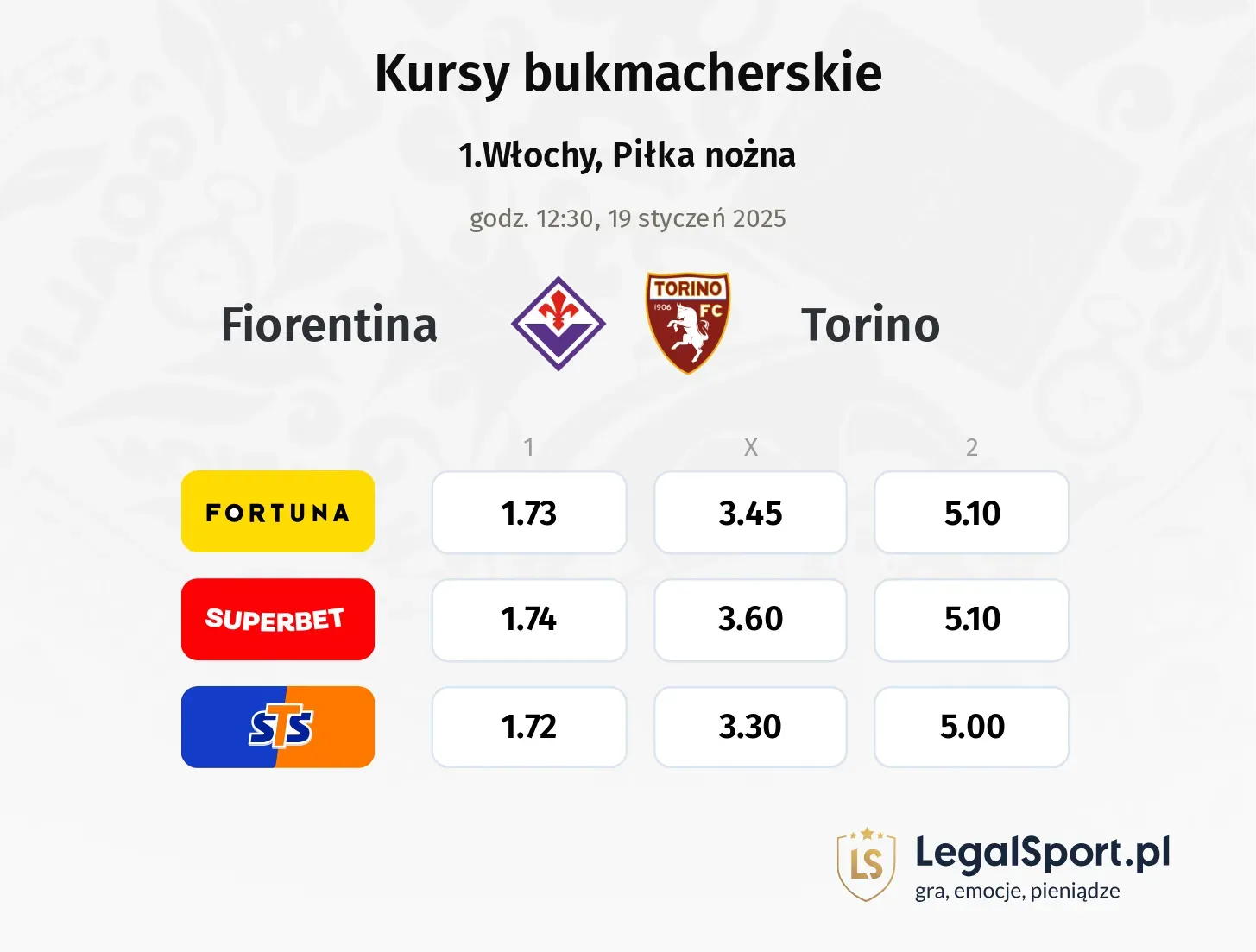 Fiorentina - Torino typy, kursy
