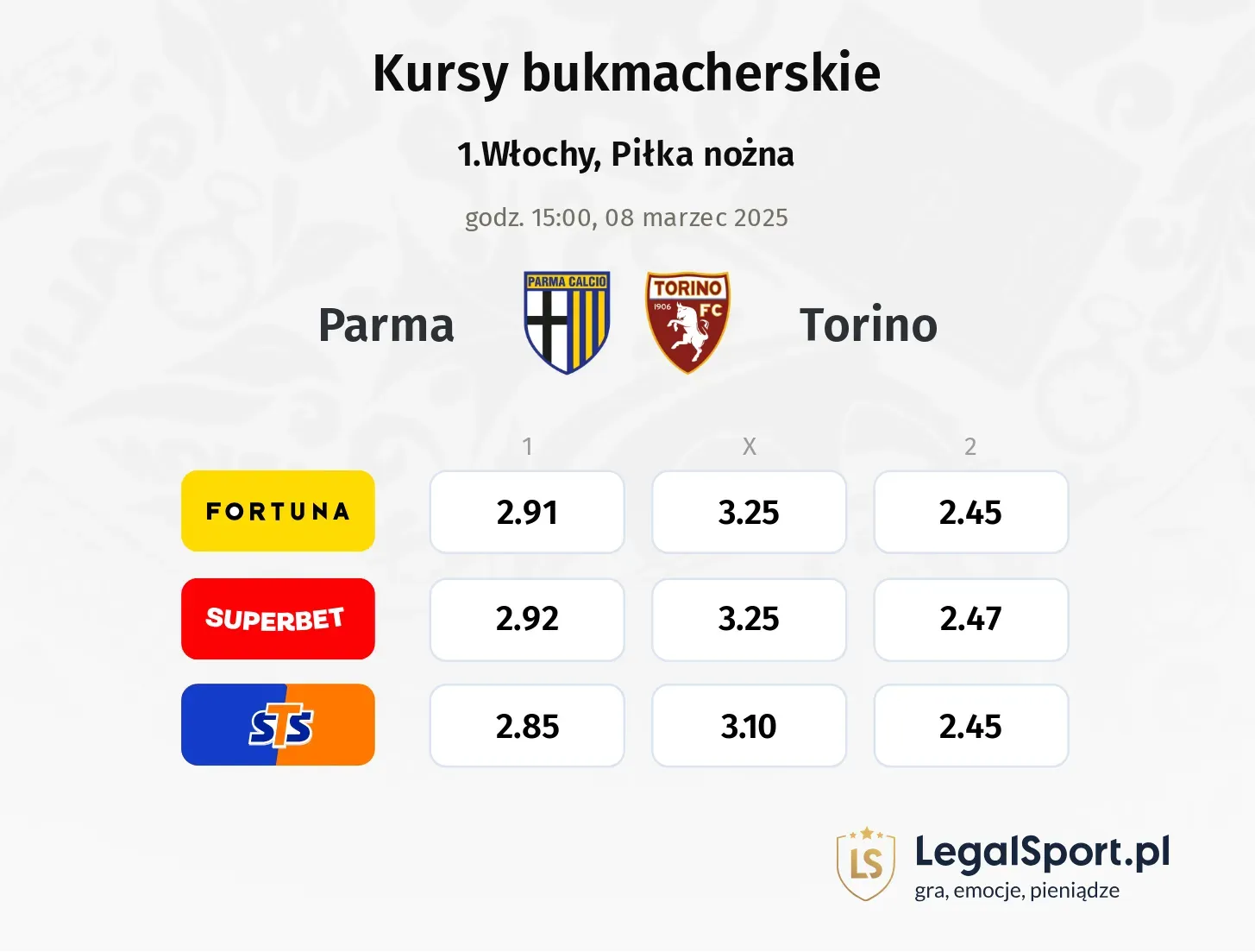 Parma - Torino typy, kursy