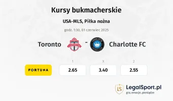 Toronto - Charlotte FC typy, kursy