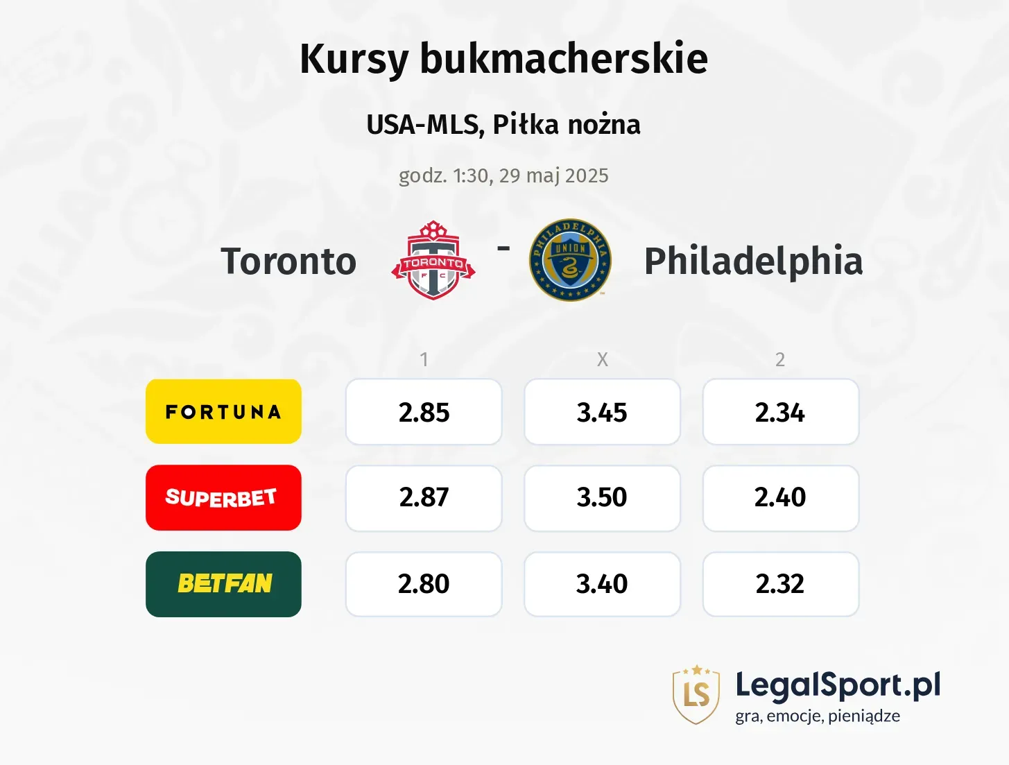 Toronto - Philadelphia typy, kursy